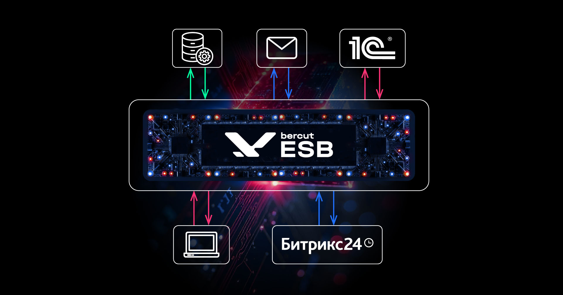 https://stage.globalcio.ru/solutions/esb.bercut/?erid=2W5zFJShgTr