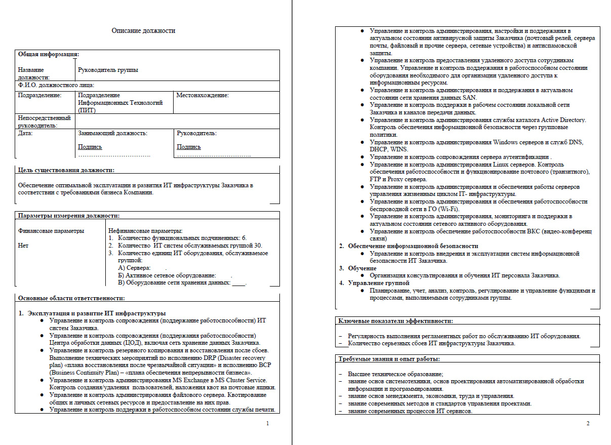 Порядок проведения проверок условий обработки и защиты персональных данных Компании