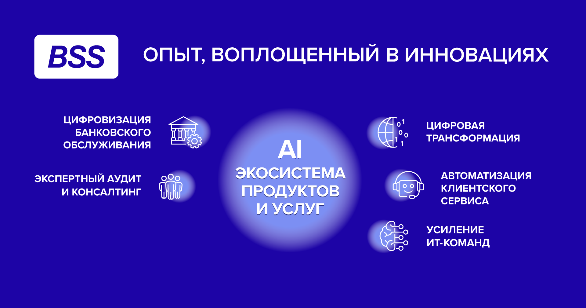 https://stage.globalcio.ru/solutions/aIspeechanalytics/?erid=2W5zFJCDjJG