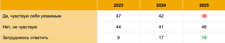 Таблица 2.png