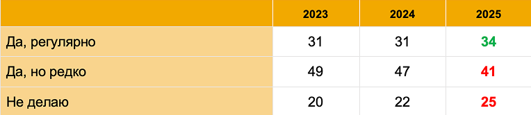 таблица 5.png