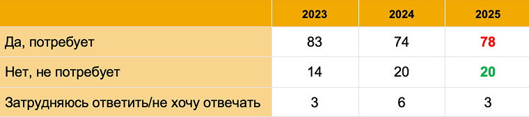 таблица 6.png