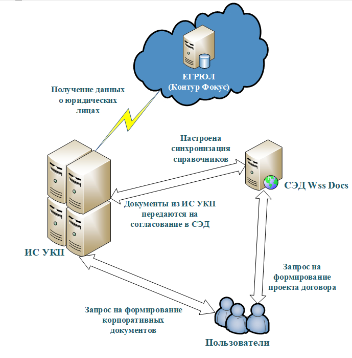 Вертолеты России архитектура.jpg