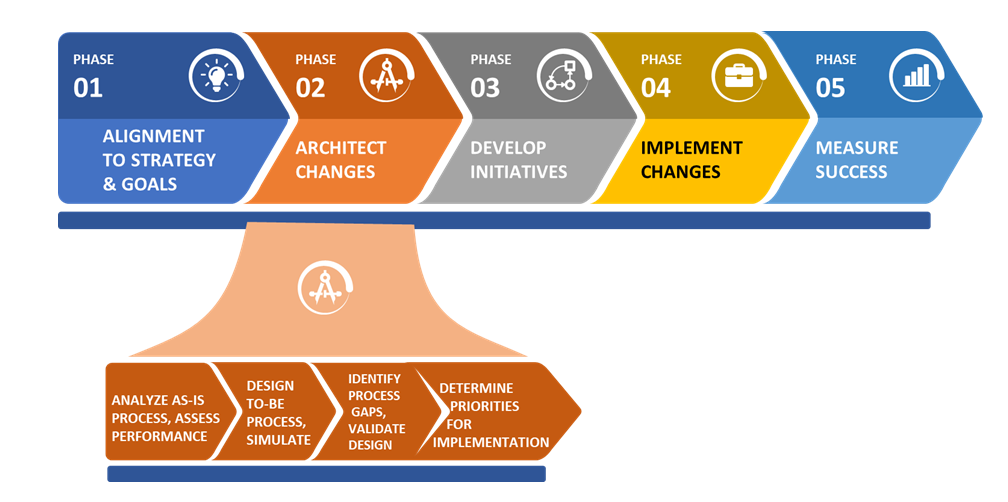 Схема из CBOK.png Схема из CBOK.png