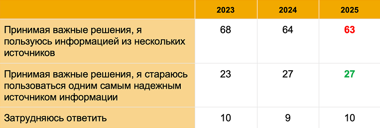 Таблица 7.png