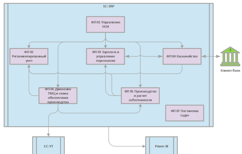 Остров Аквакультура архитектура.jpg