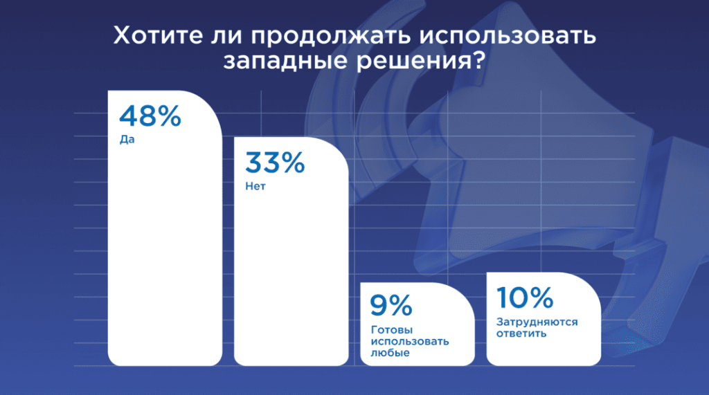 16х9 Рынок_систем_корпоративных_коммуникаций (1).png