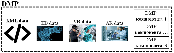 dmp-zid-evolution_f.png dmp-zid-evolution_f.png