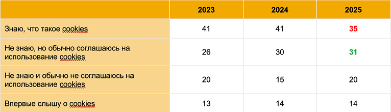 Таблица 3.png