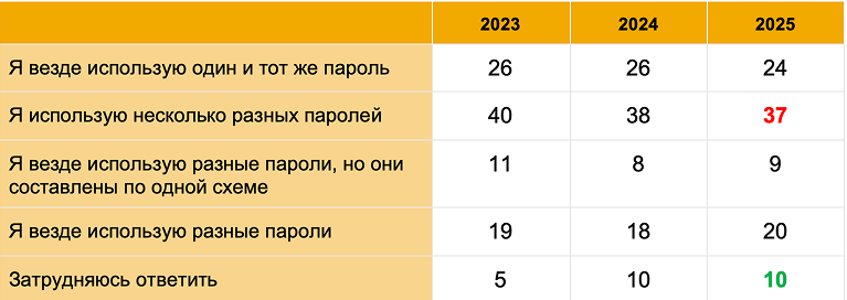 Таблица 4.png