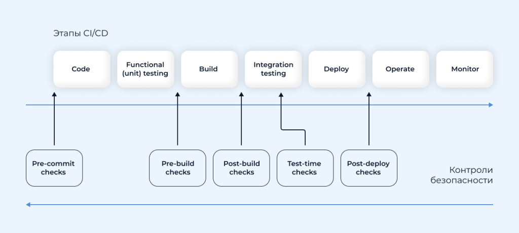 Картинка к статье_Гилберт Тим_спецвыпуск_ИБ-2025.png