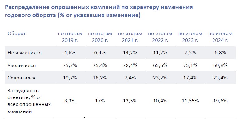Распределение_опрошенных_компаний.jpg Распределение_опрошенных_компаний.jpg